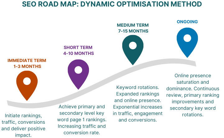 enterprise seo melbourne