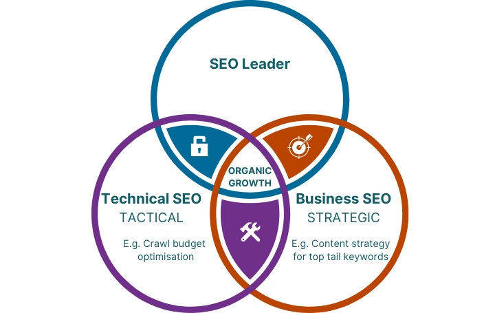 Scalable SEO Strategies that Deliver Results