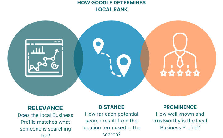 Improve Your Local SEO Performance