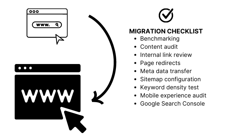 What is SEO Migration?