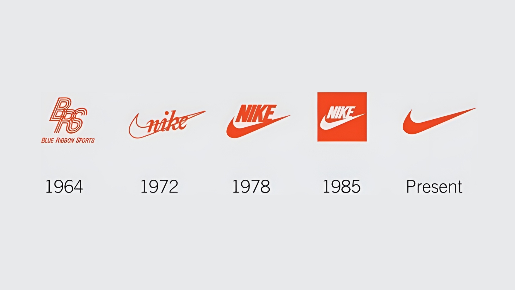 Evolution of Nike's branding