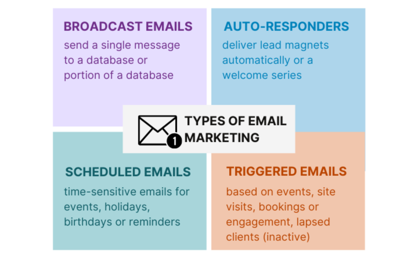 Email and automation for marketing success