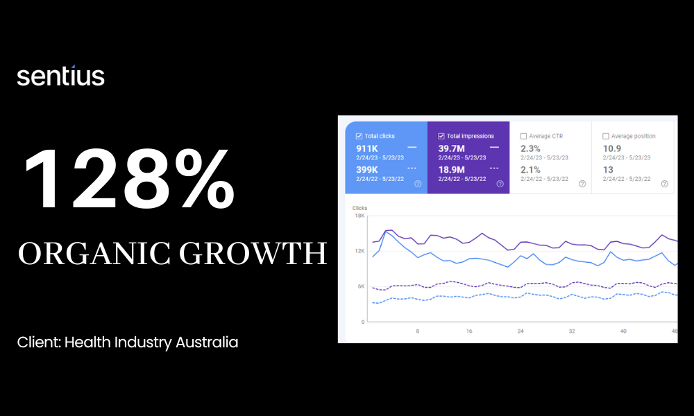 SEO Case Study Health Industry Australia